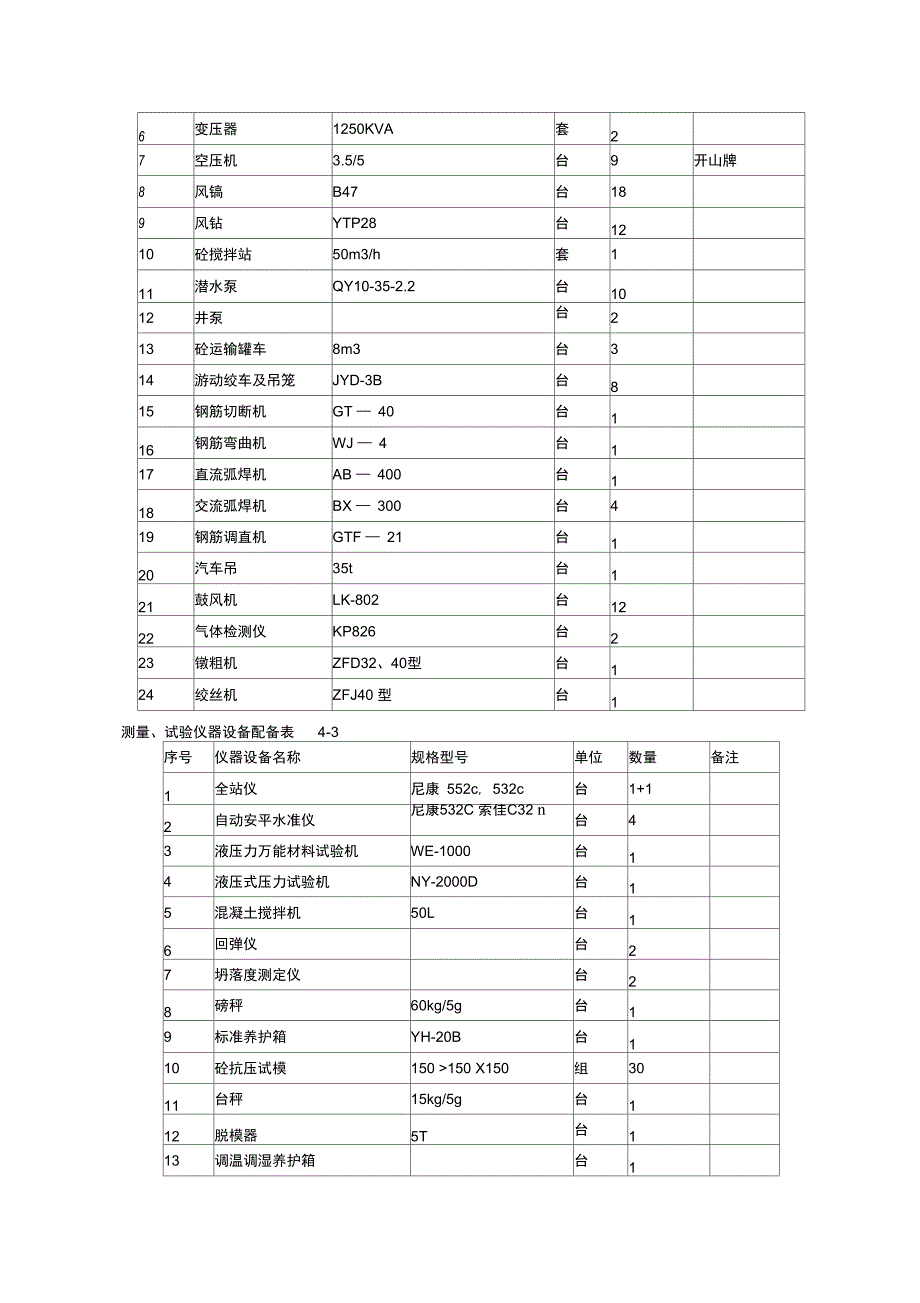 某高速公路高架桥桥墩桩基施工技术方案_第4页