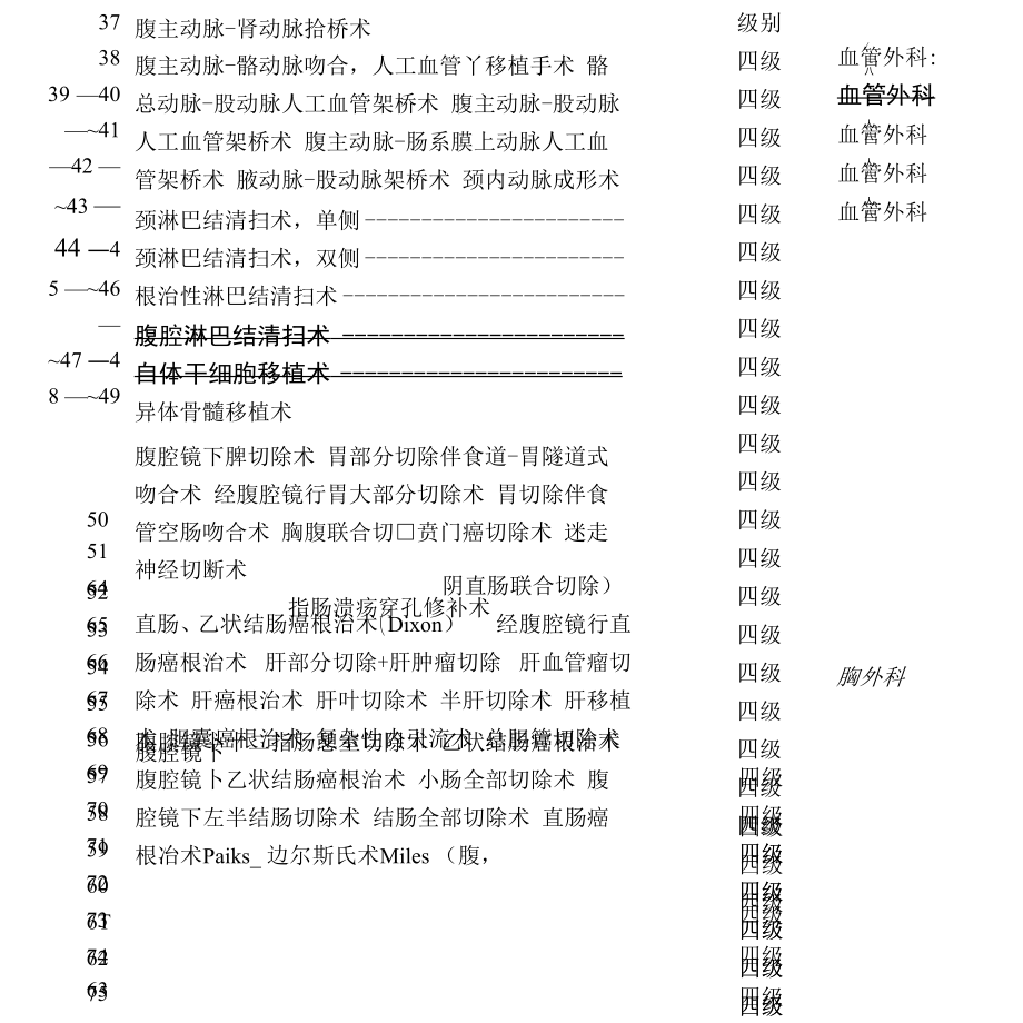 普通外科手术分级(20210506180500)_第4页