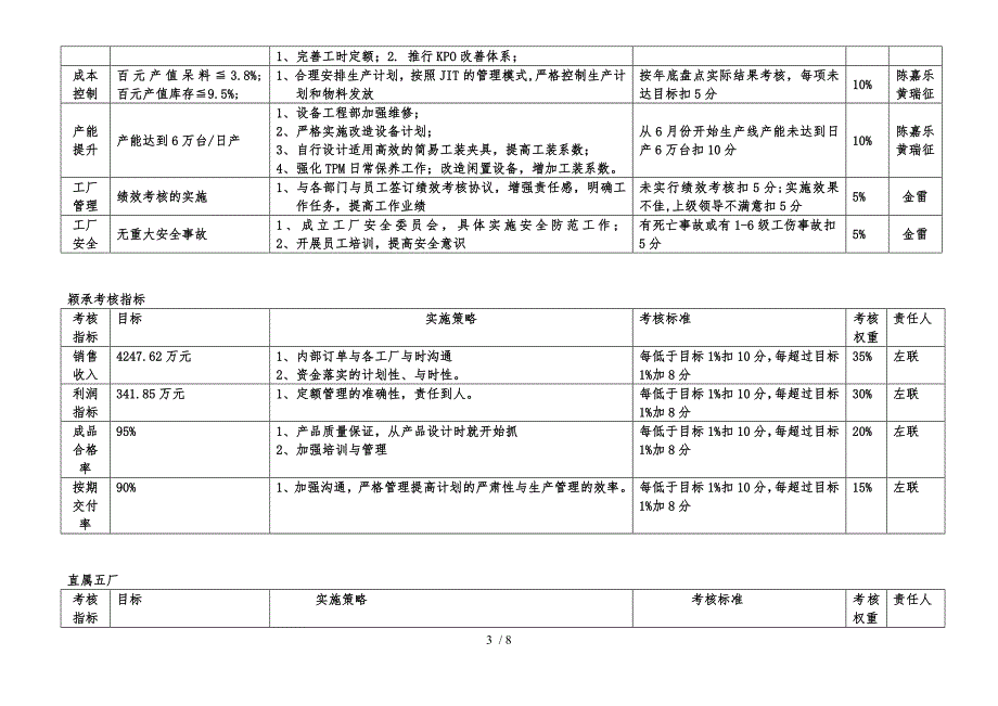 工厂考核指标_第3页