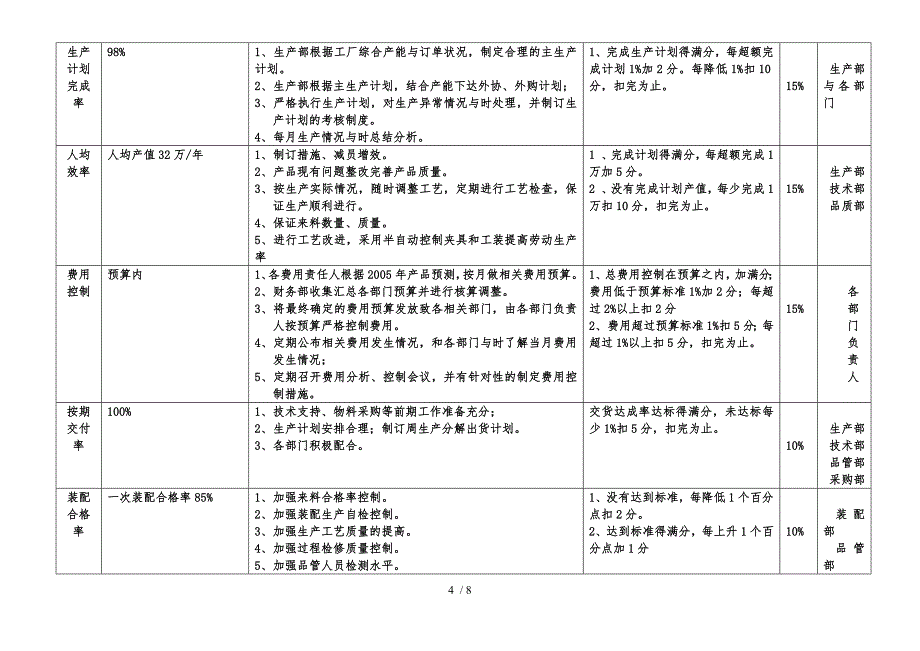 工厂考核指标_第4页