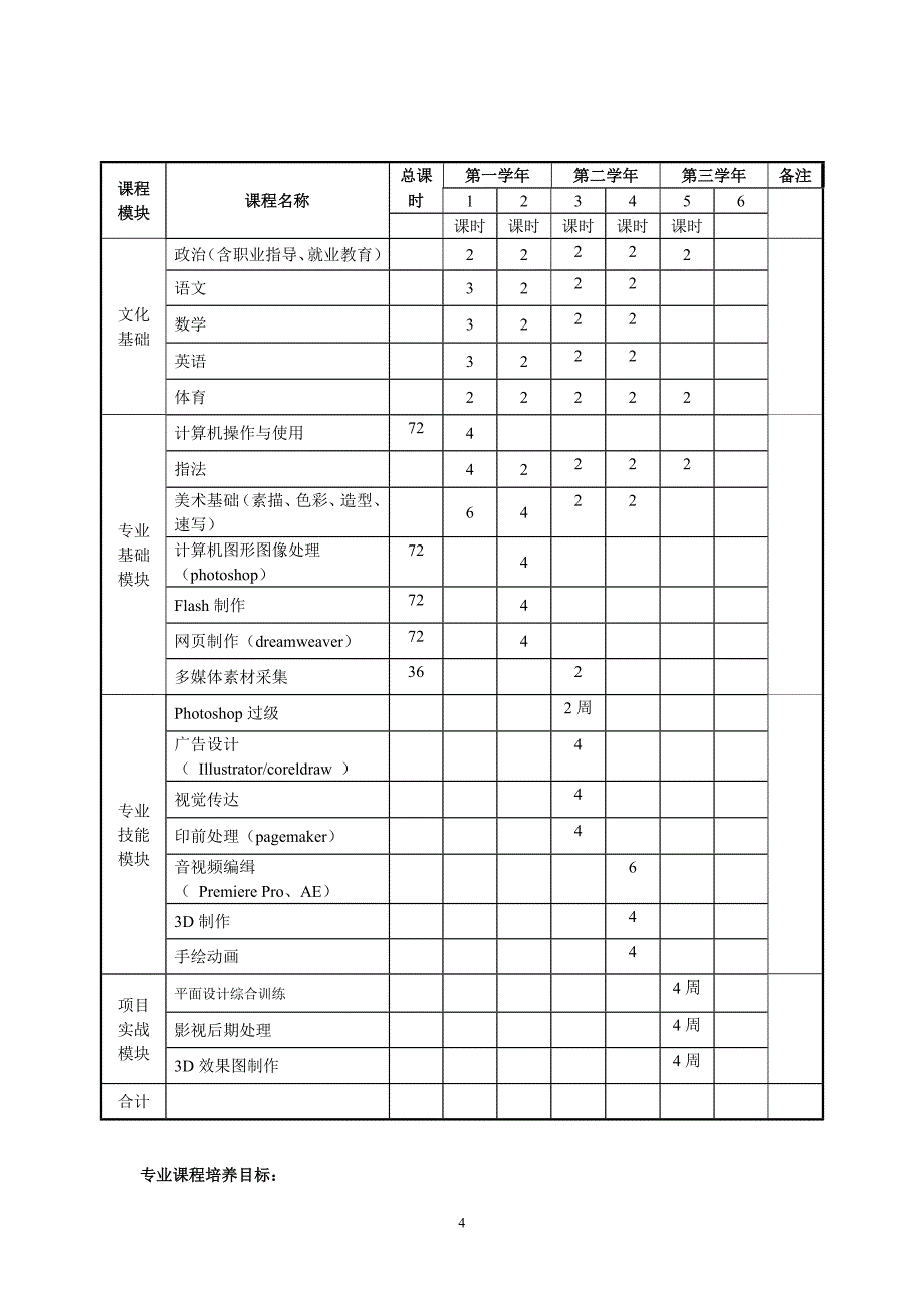 多媒体专业课程建设方案_第4页