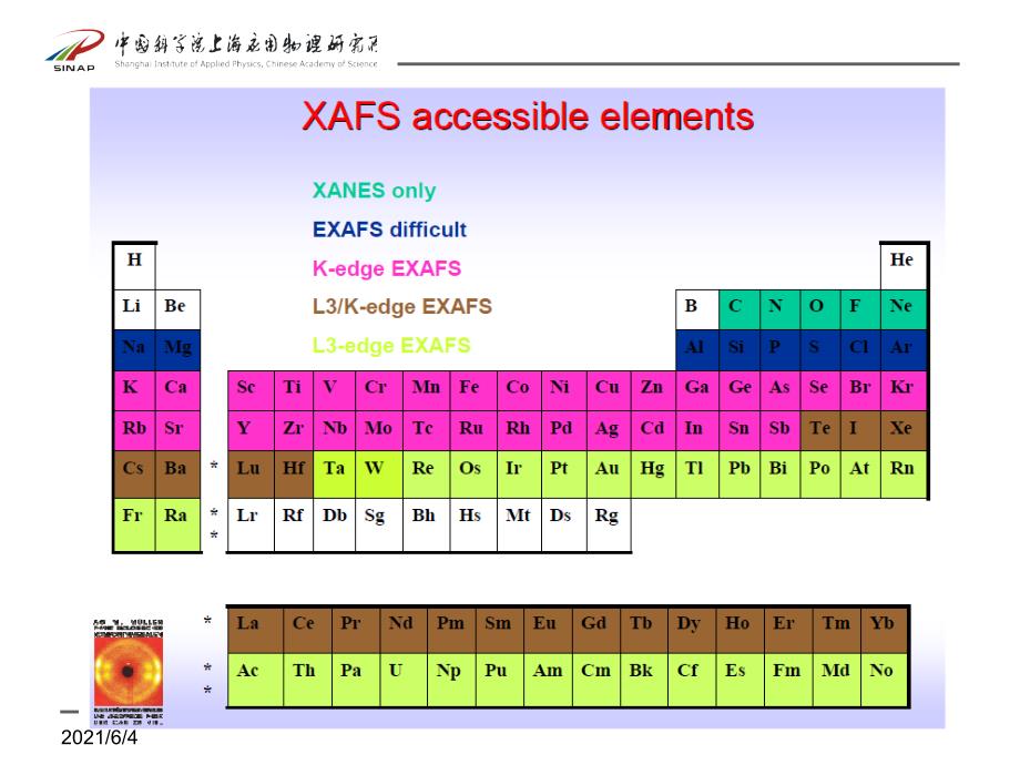 XAFS应用介绍_第2页