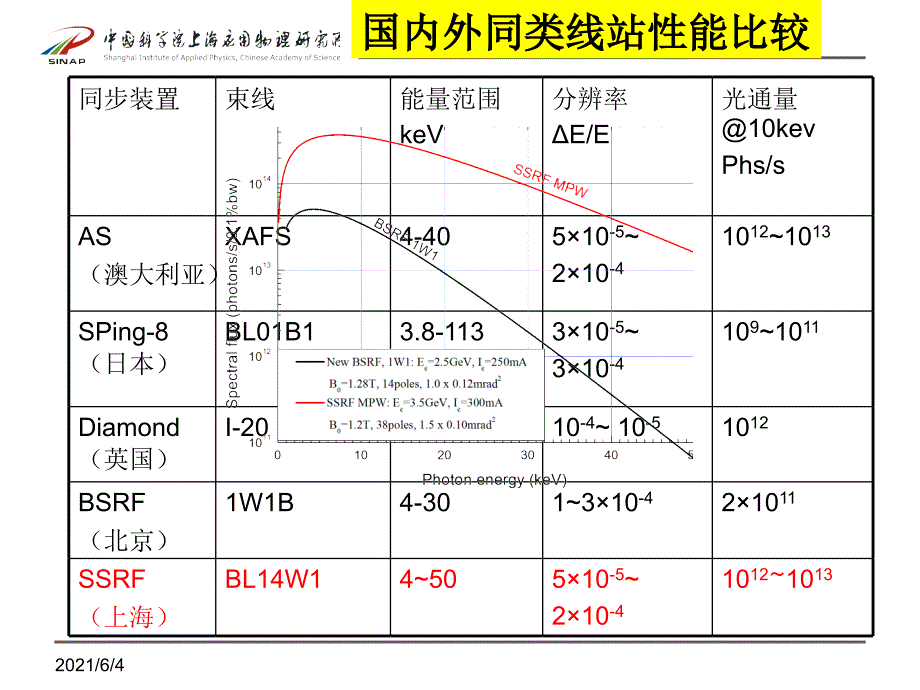 XAFS应用介绍_第4页