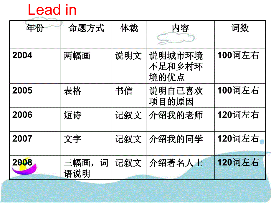 高考英语写作_第2页