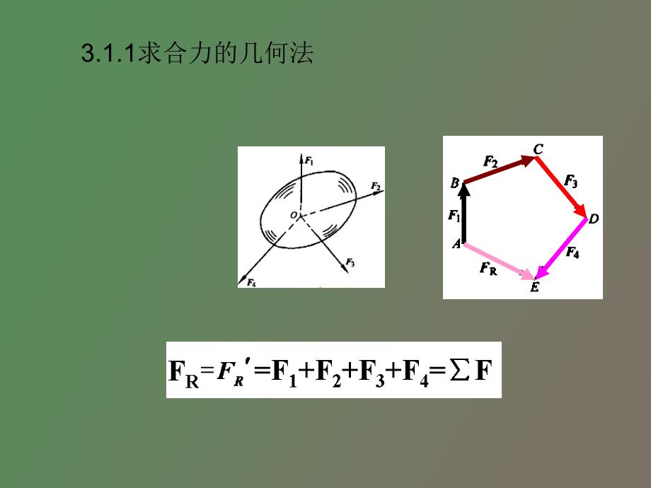 汇交力系和力偶系_第3页