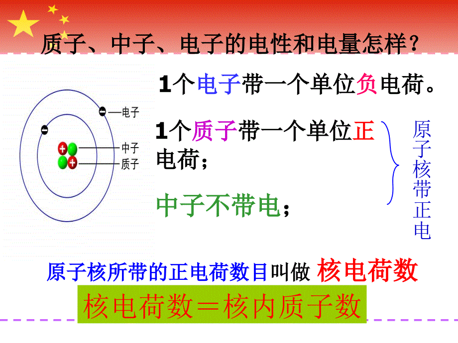 课题2-原子的结构_第4页