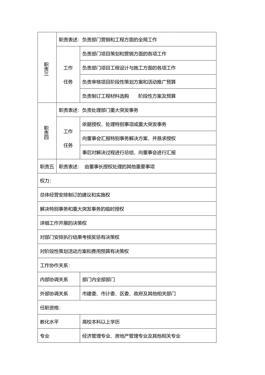 总经理职位说明书_第2页