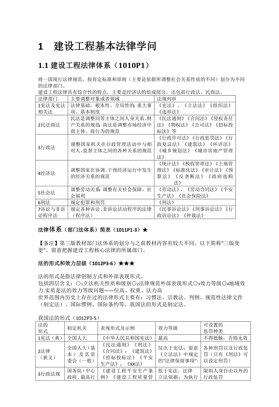 2023年一建法规教材内容总结_第1页