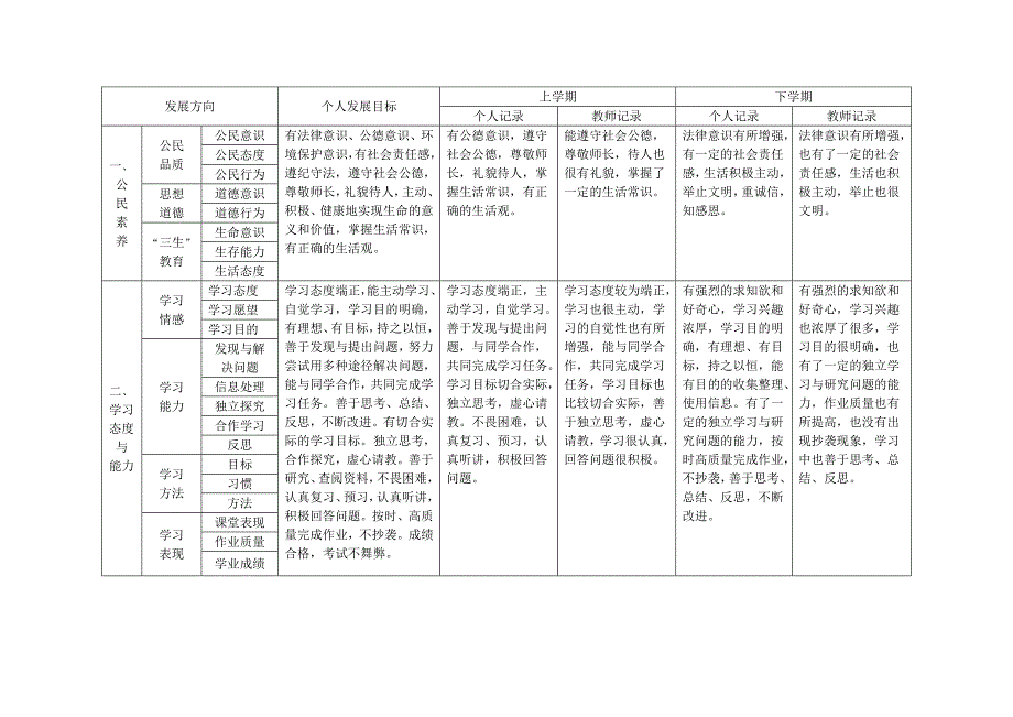 学生成长记录册填写模版_第1页