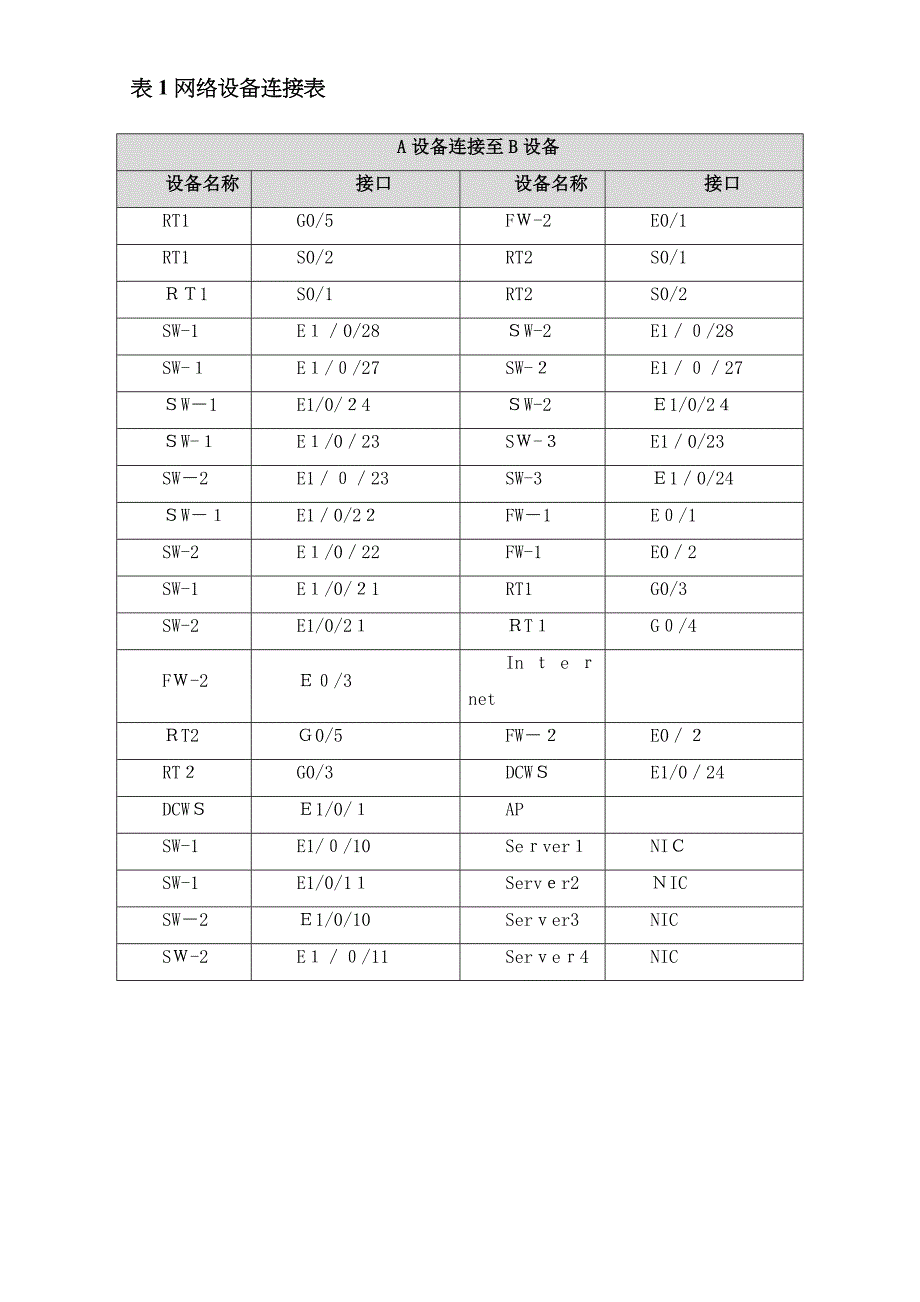 中职网络搭建与应用省赛样题_第4页