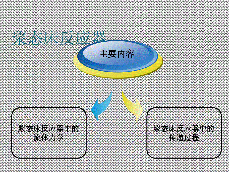 气液固三相浆态床反应器ppt课件_第3页