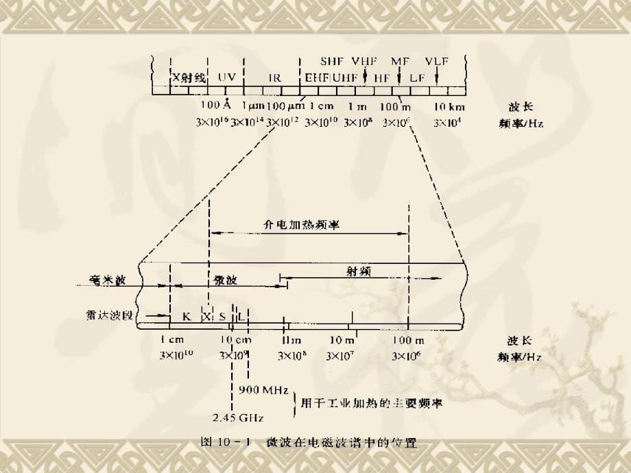 微波与等离子体下的无际合成.ppt_第5页