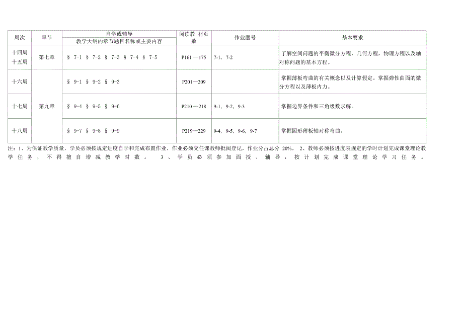 《弹性力学》(第二版)高等教育 徐芝纶编_第2页