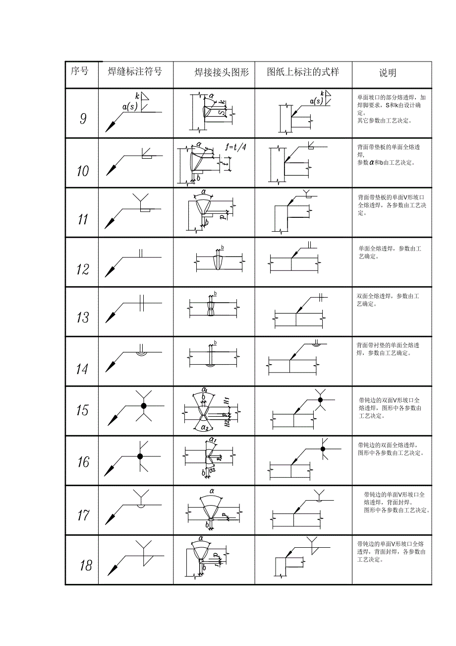 钢结构设计图中的焊接符号标注大全(图).doc_第2页