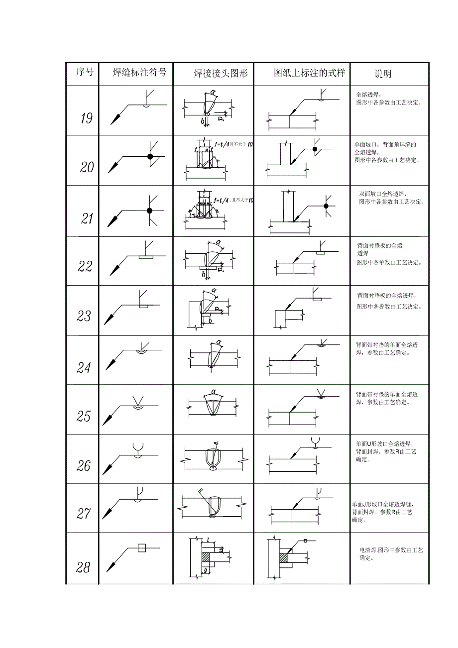 钢结构设计图中的焊接符号标注大全(图).doc_第3页