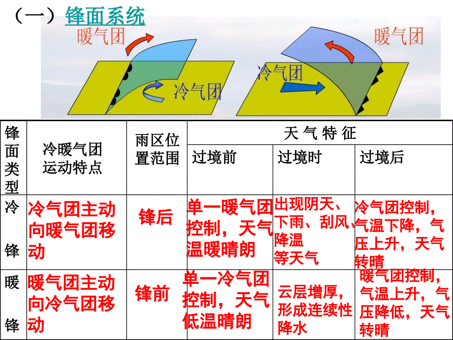 会考复习-水循环和洋流._第2页