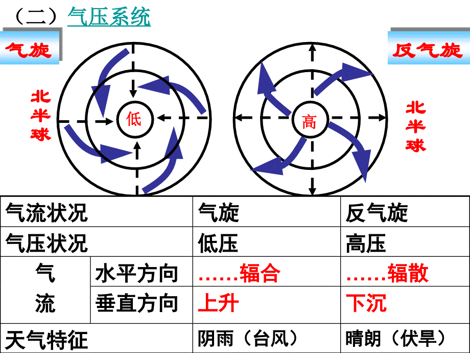 会考复习-水循环和洋流._第4页