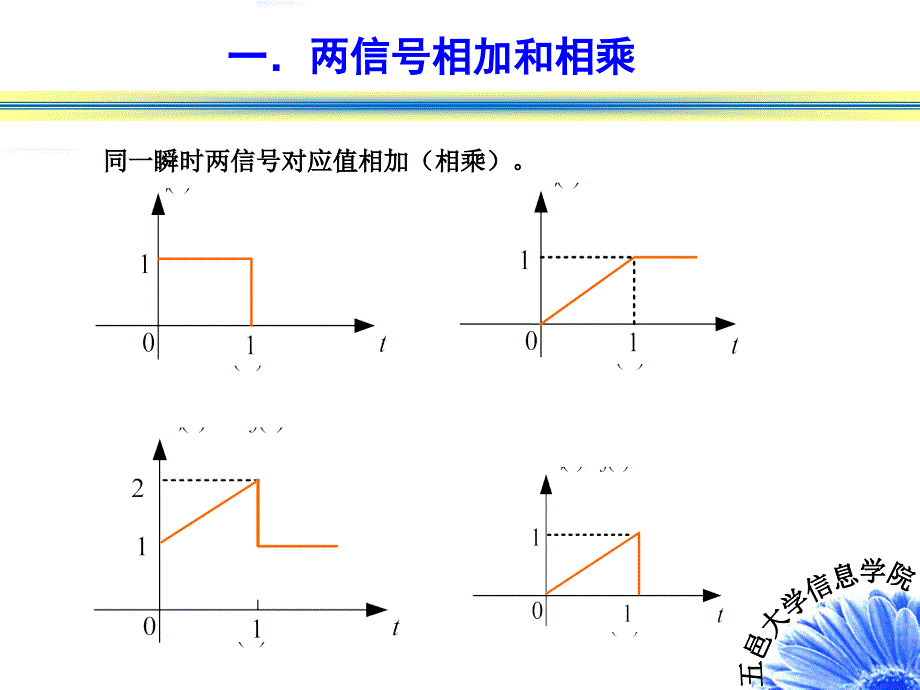 信号与系统信号的基本运算_第2页