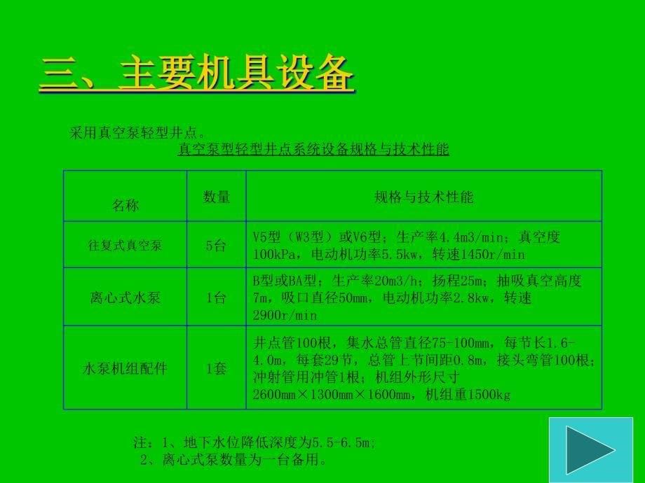 【建筑】浅海地区基坑开挖降水施工工法ppt模版课件_第5页