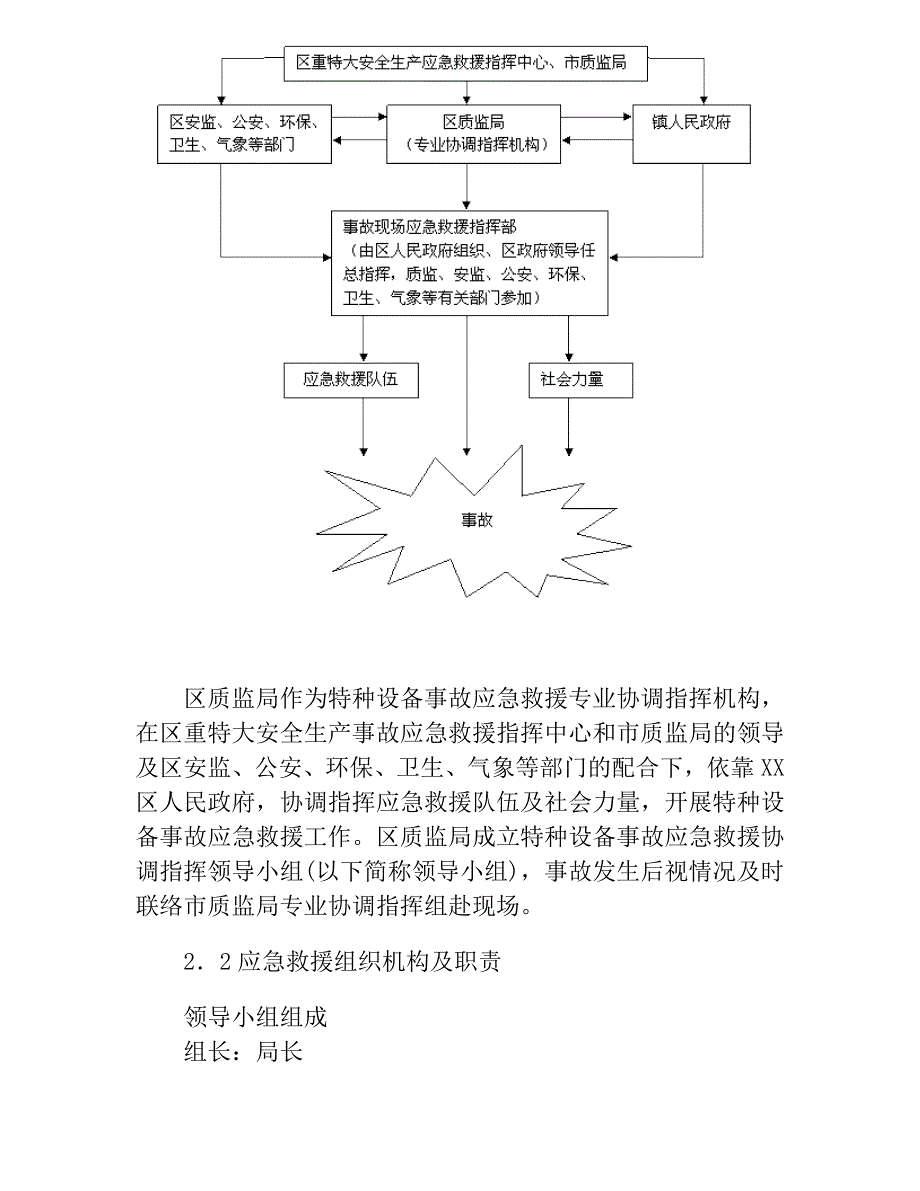 XX区质监局特种设备安全应急预案_第3页