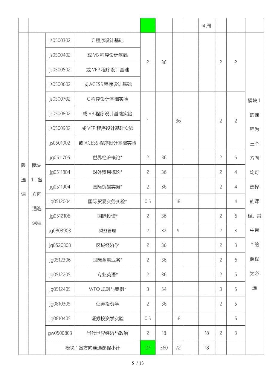 河南师范大学经济与管理学院国际经济与贸易专业培养方案_第5页