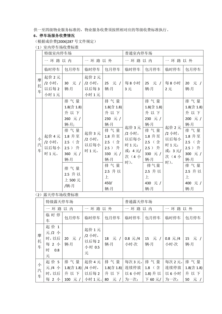 成都城市物业管理市场调研报告_第4页