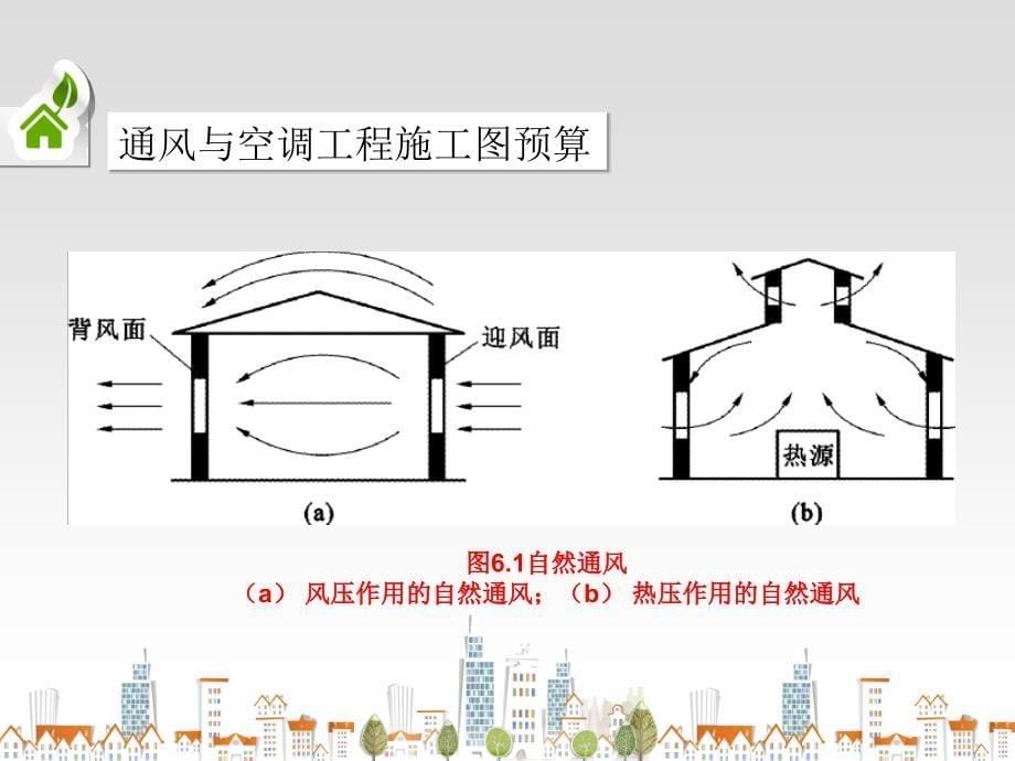 6.3通风与空调工程施工图预算编制实例_第5页