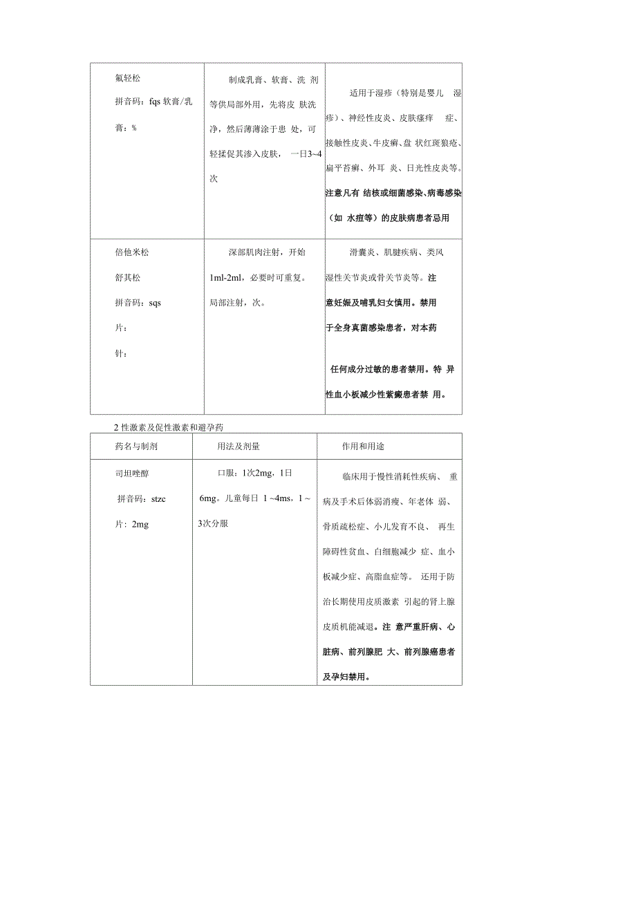 激素及其有关药物_第4页