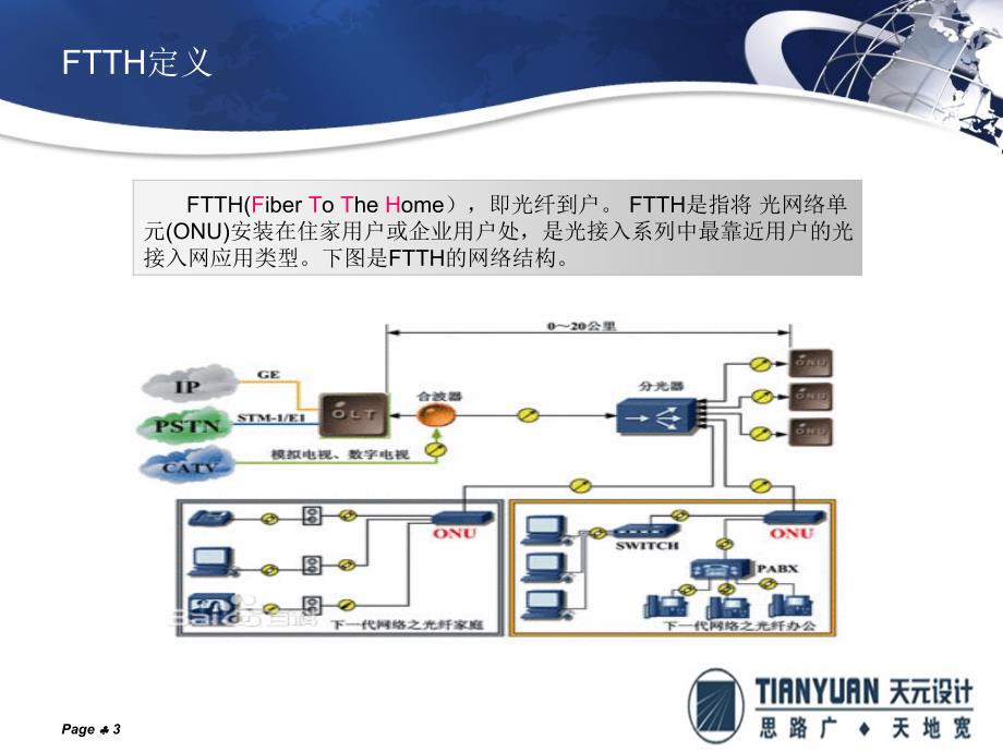 FTTH技术简介及应用_第4页