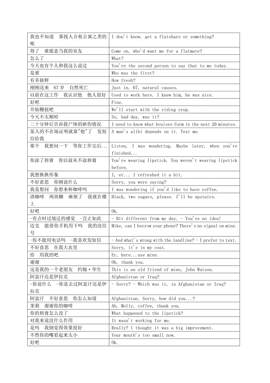 神探夏洛克第一季Sherlock.S01E01台词.简体&amp;英文 人人字幕组版.doc_第4页