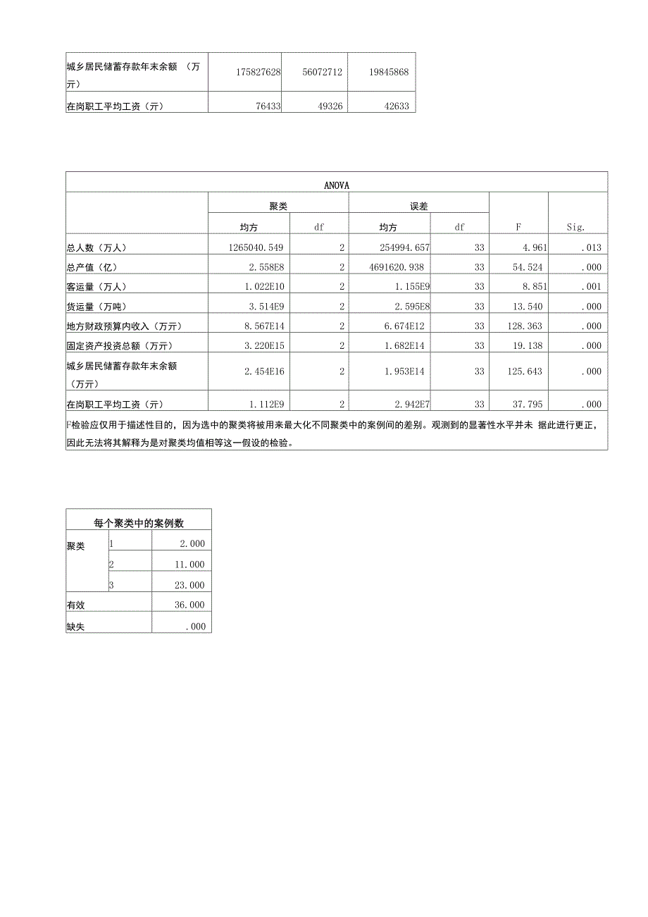 spss中 聚类分析_第3页