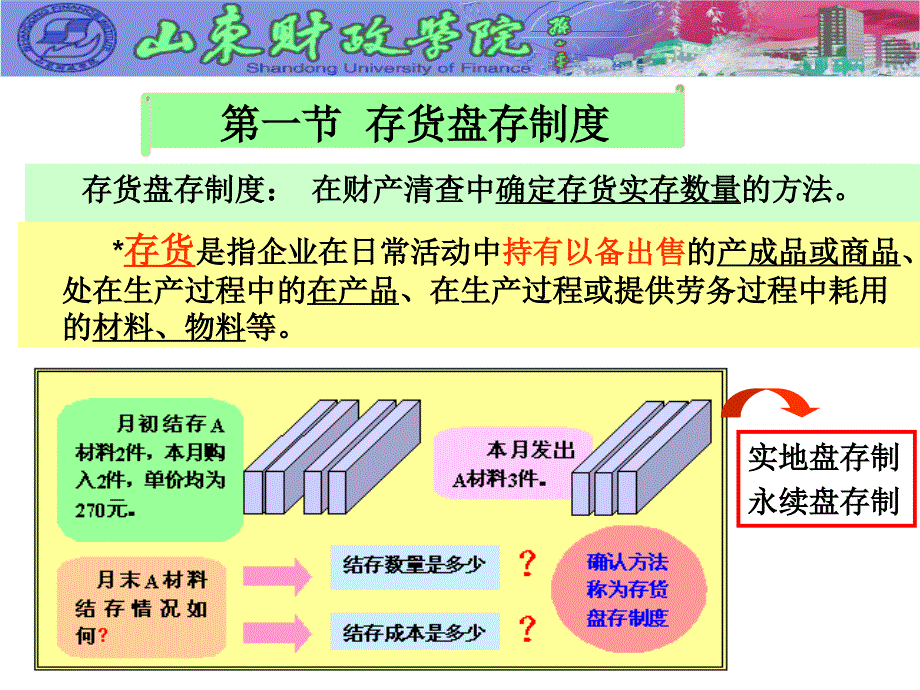 存货盘存制度与财产清查优秀课件_第3页