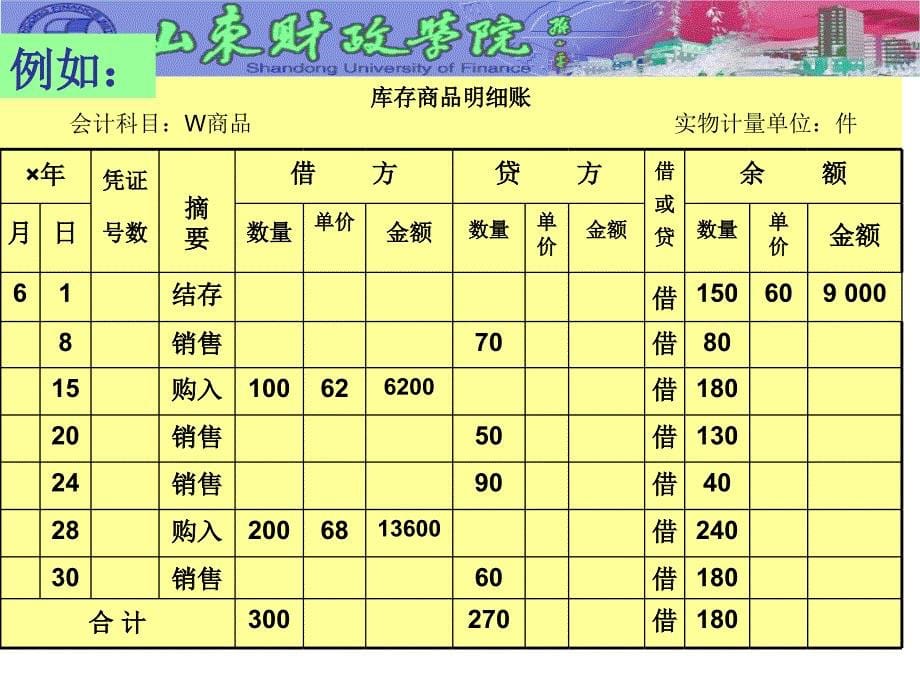 存货盘存制度与财产清查优秀课件_第5页