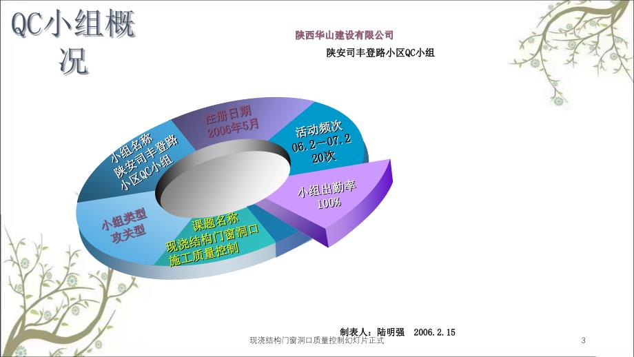 现浇结构门窗洞口质量控制幻灯片正式课件_第3页