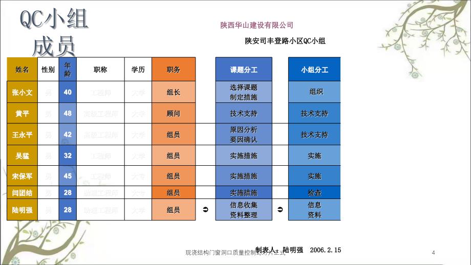 现浇结构门窗洞口质量控制幻灯片正式课件_第4页