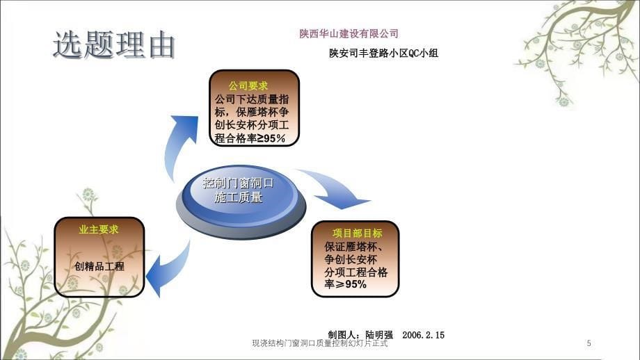 现浇结构门窗洞口质量控制幻灯片正式课件_第5页