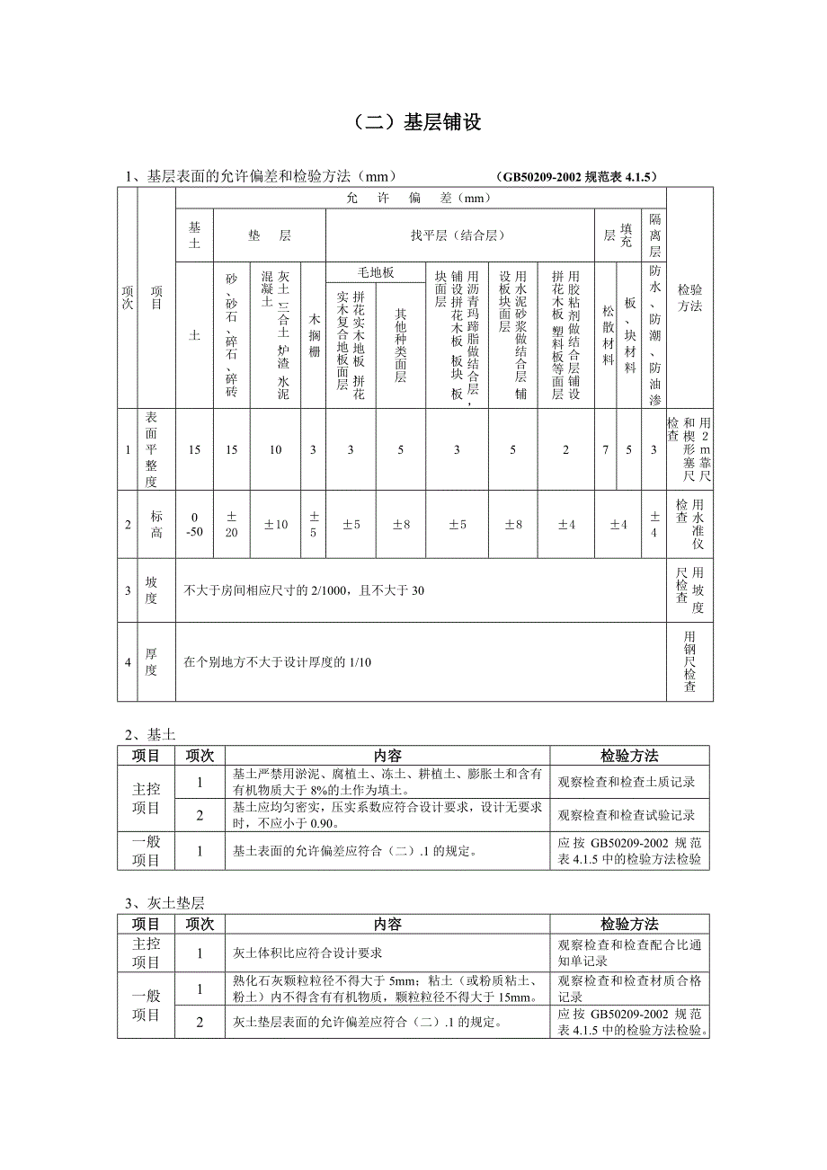 建筑地面工程施工质量监理实施细则_第2页