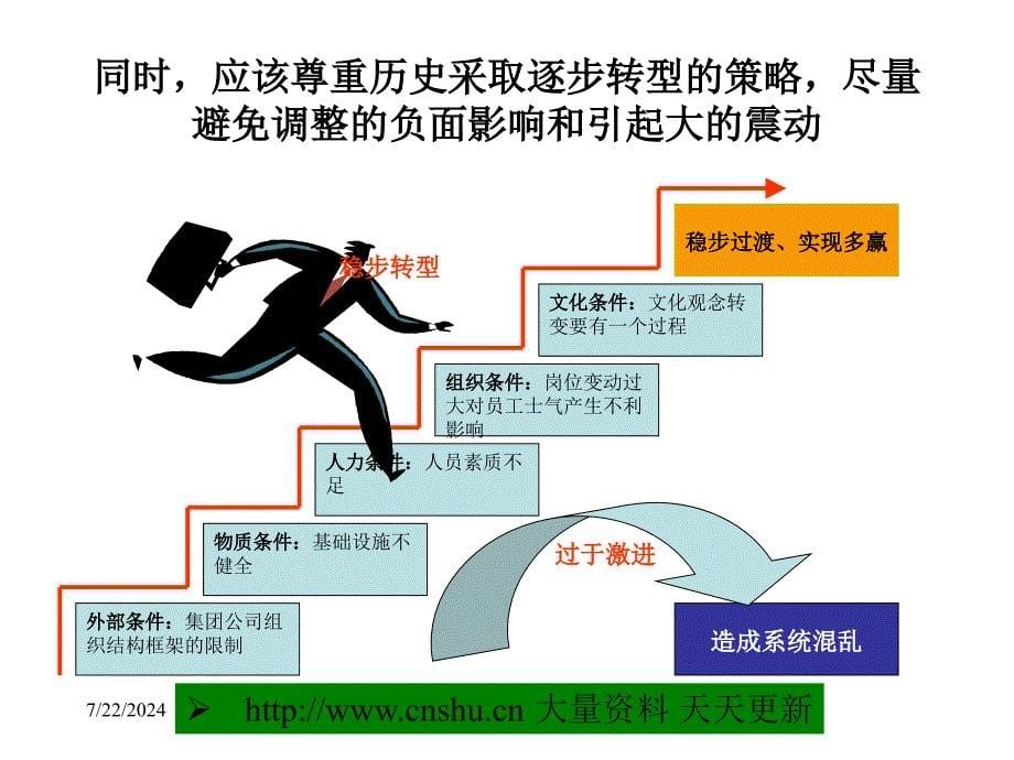 河北石油分公司组织结构设计报告462388_第5页