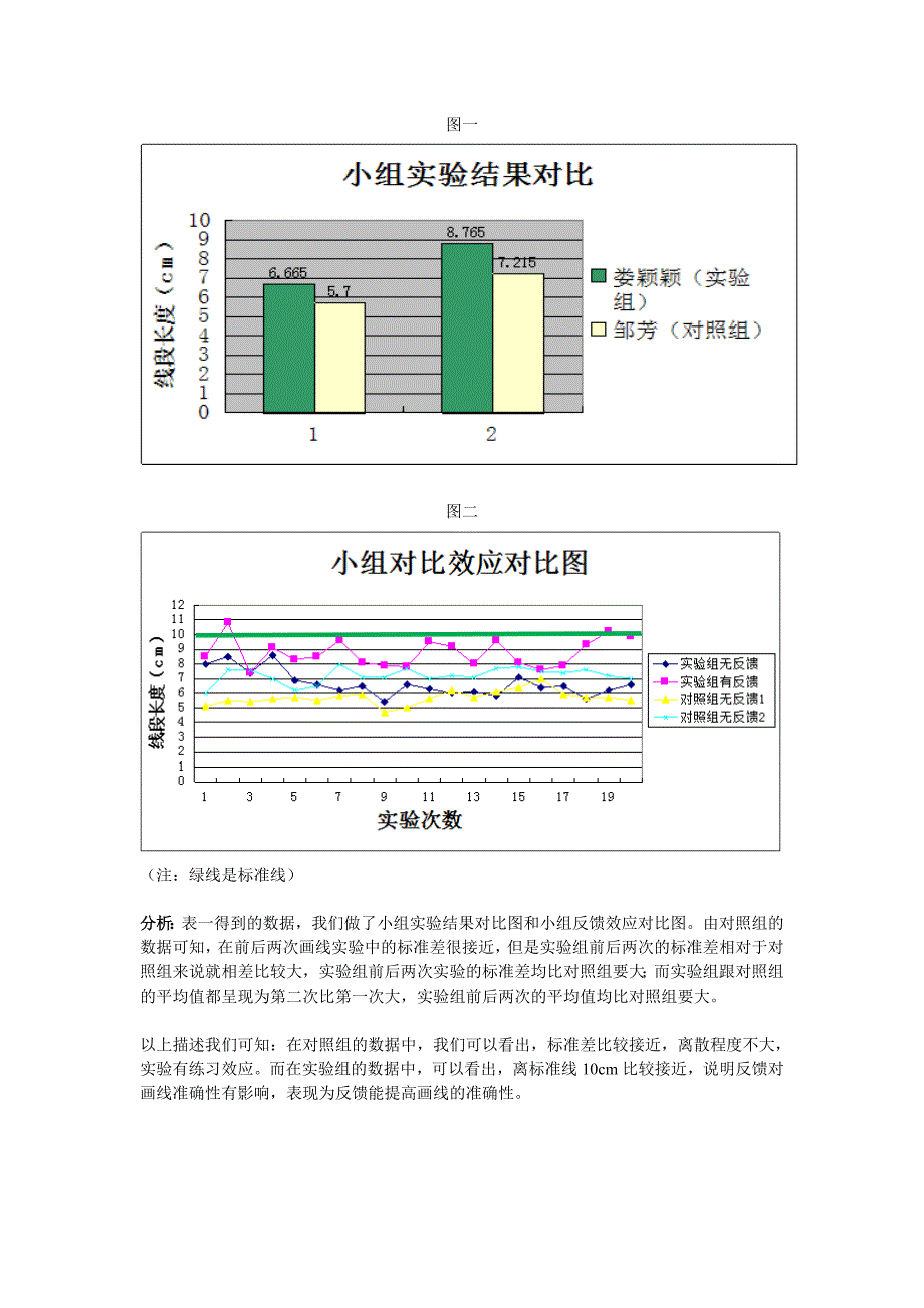 群体实验演示：画线的准确性.doc_第3页