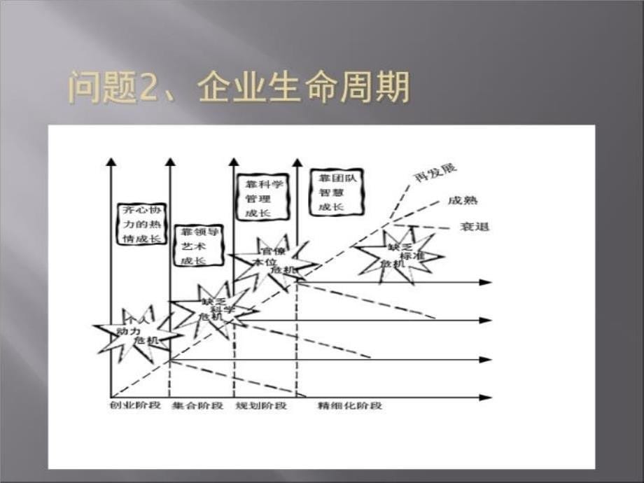 最新团队执行力训练幻灯片_第5页