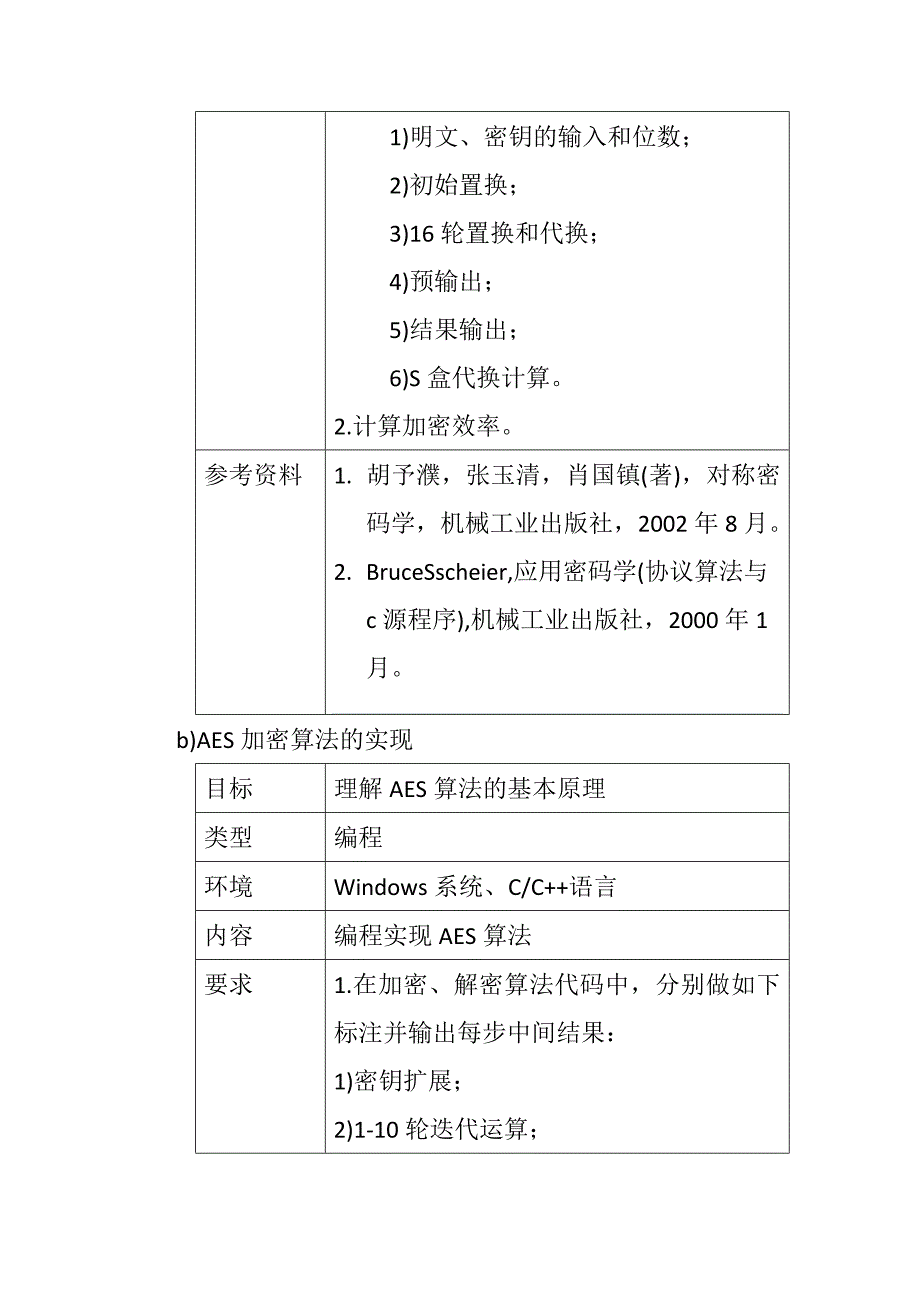 安全实验课程大纲 - 南京大学计算机科学与技术系_第2页