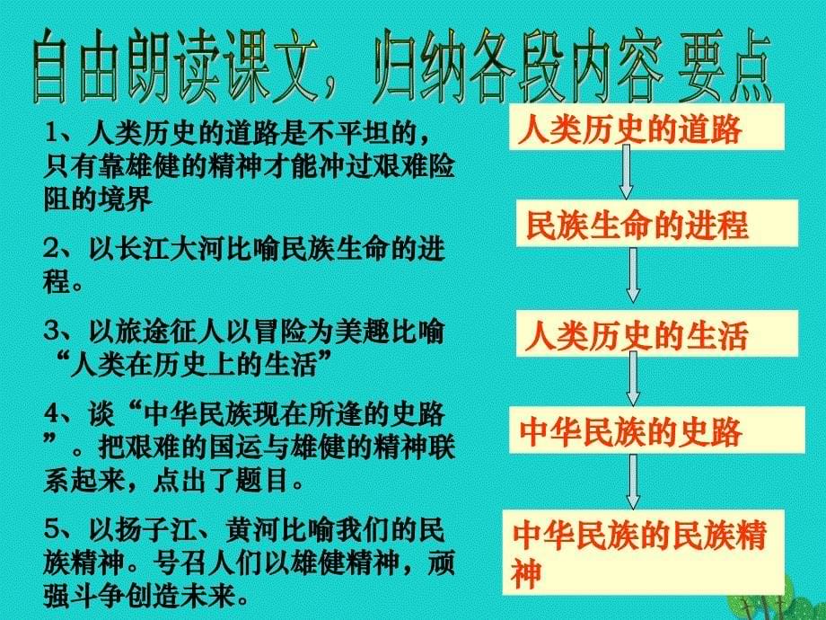 七年级语文下册 第二单元 8《艰难的国运与雄健的国民》课件 新人教版.ppt_第5页