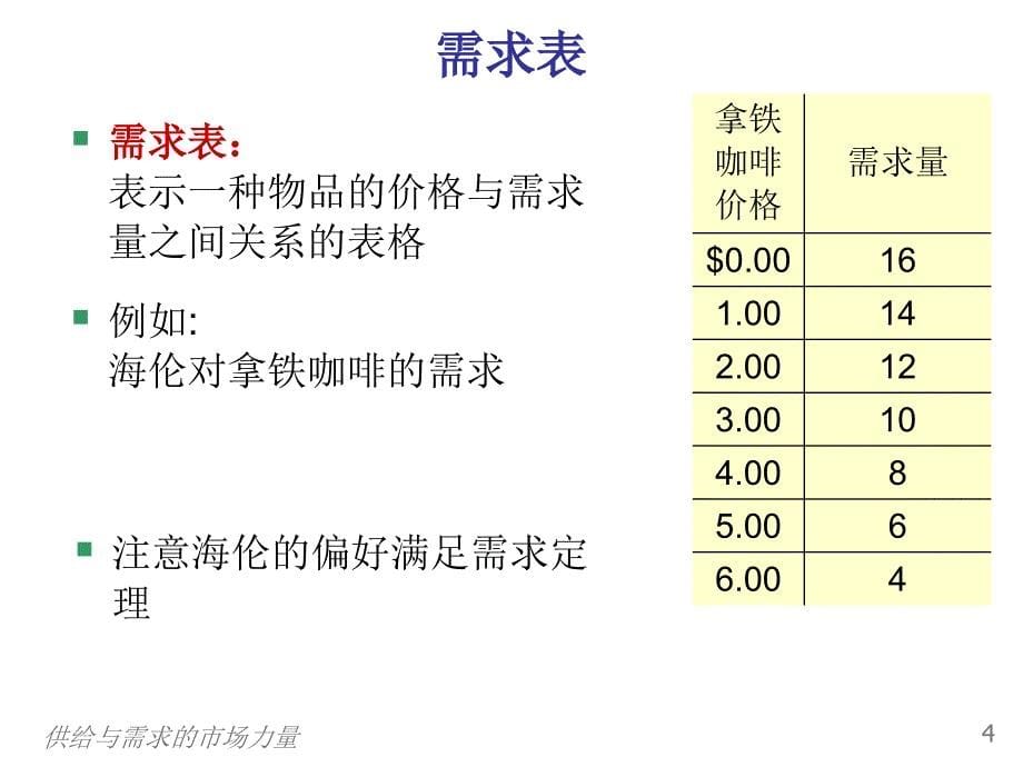 供给与需求的市场力量princ-ch04-presenta_第5页