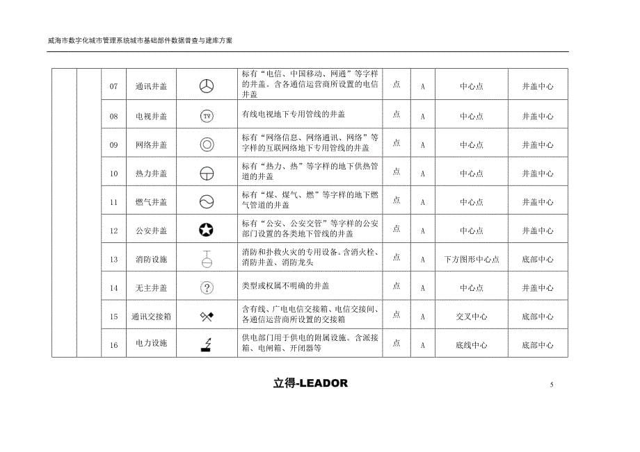 威海市数字城管数据普查成果建设0816_第5页