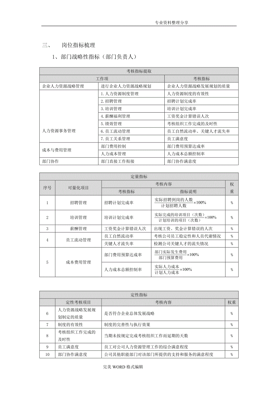 人力资源部绩效考核指标梳理及汇总_第2页