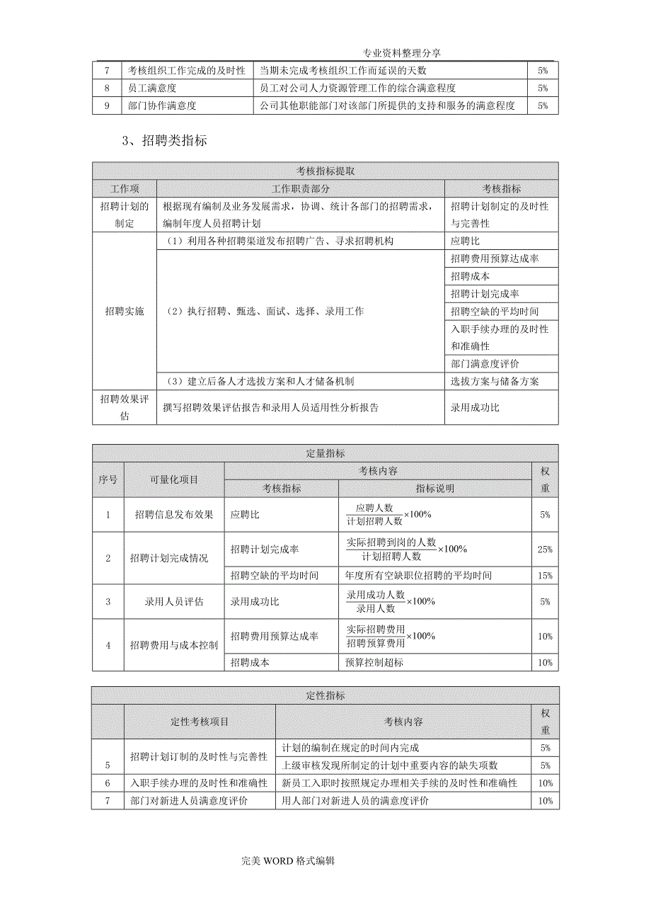 人力资源部绩效考核指标梳理及汇总_第4页