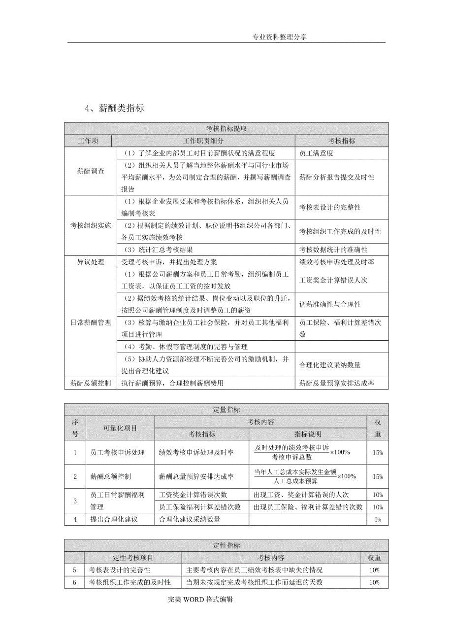 人力资源部绩效考核指标梳理及汇总_第5页