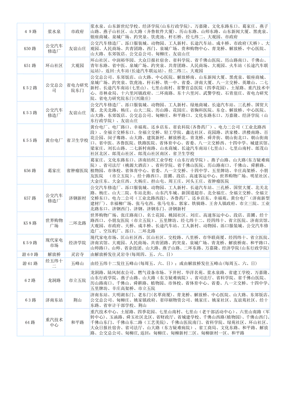 济南乘做公交车的路线_第4页