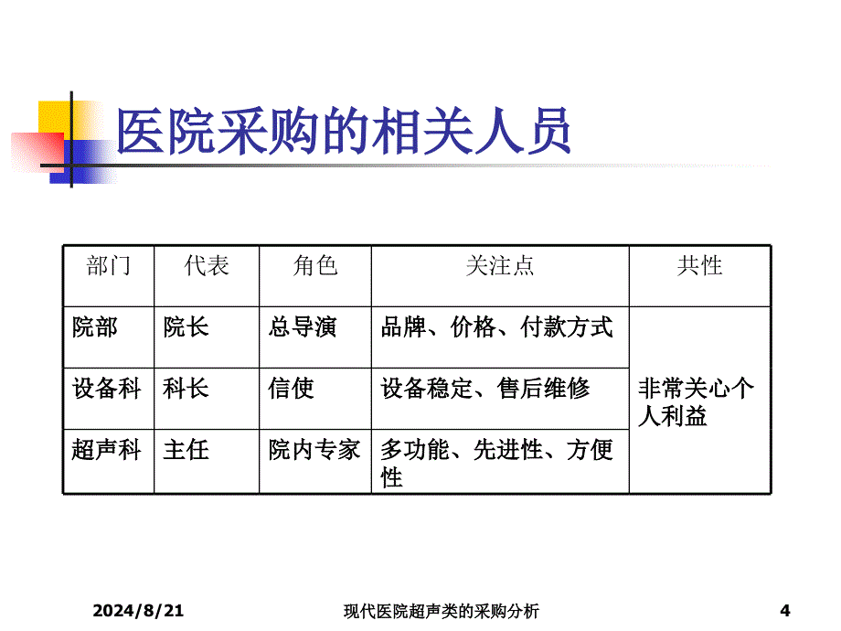 现代医院超声类的采购分析课件_第4页