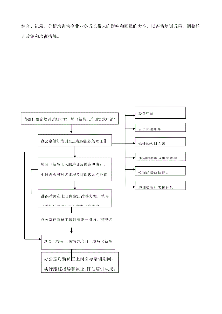 新员工入职培训方案(8)_第3页